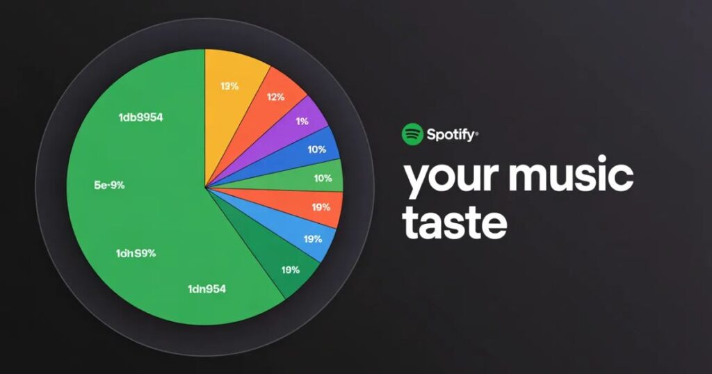 Spotify Pie chart safe