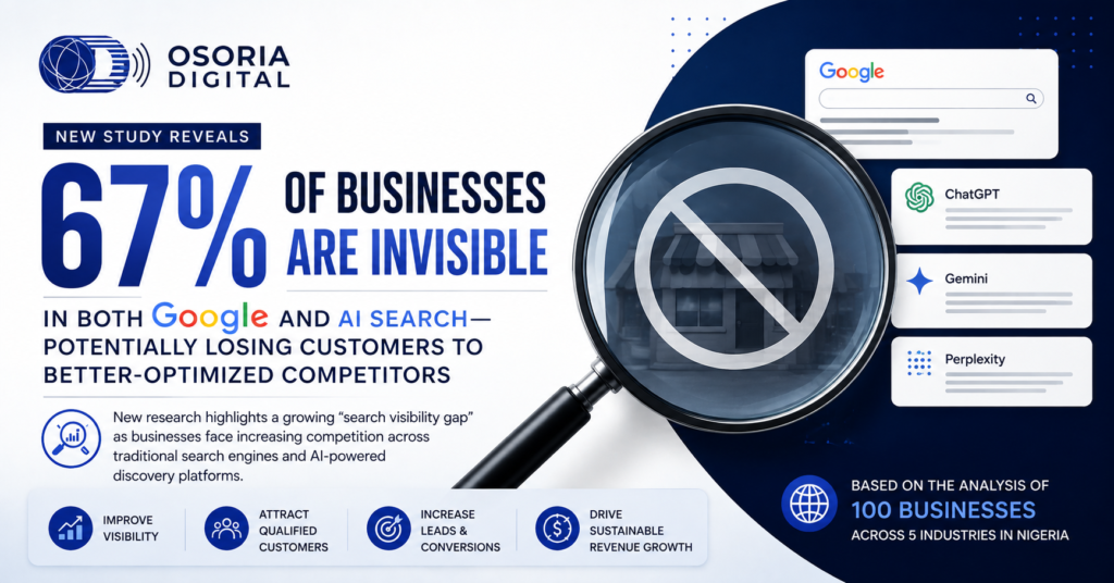 Osoria Digital Study Finds That 67% of Businesses Are Invisible in Both Google and AI Search—Potentially Losing Customers to Better-Optimized Competitors
